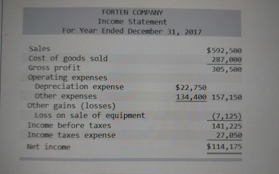 below. Forten Company, a merchandiser, recently completed its calendar-year 2017 operations. For