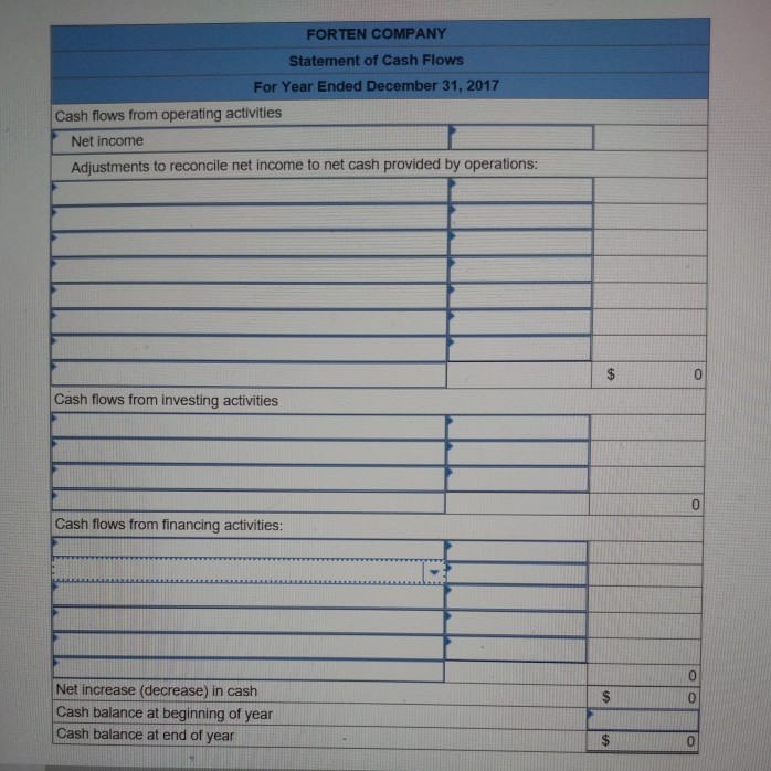 the year, (1 all sales are credit sales, (2) all credits to