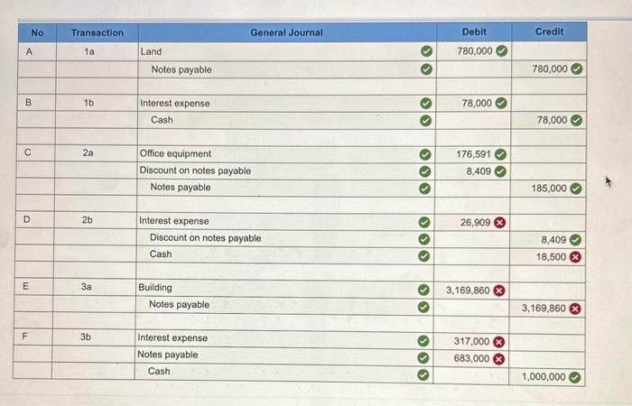 of the year, Lambert Motors issued the three notes described below. Interest