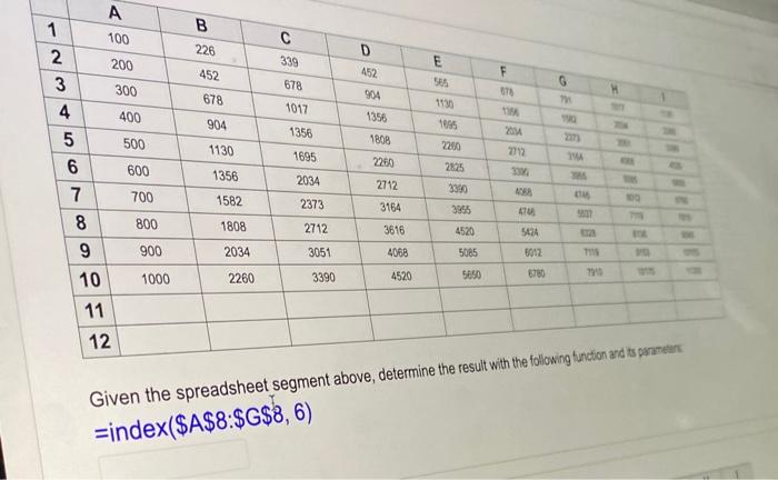  Given the spreadsheet segment above, determine the result with the following