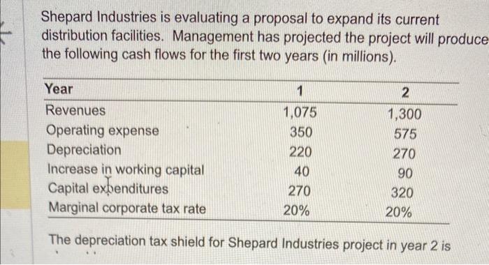  Shepard Industries is evaluating a proposal to expand its current distribution