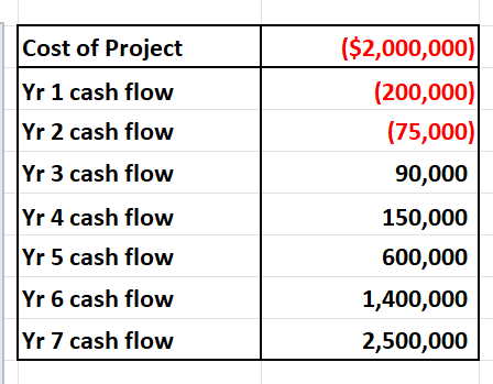  A food processing company is considering replacing essential machinery. Cost and