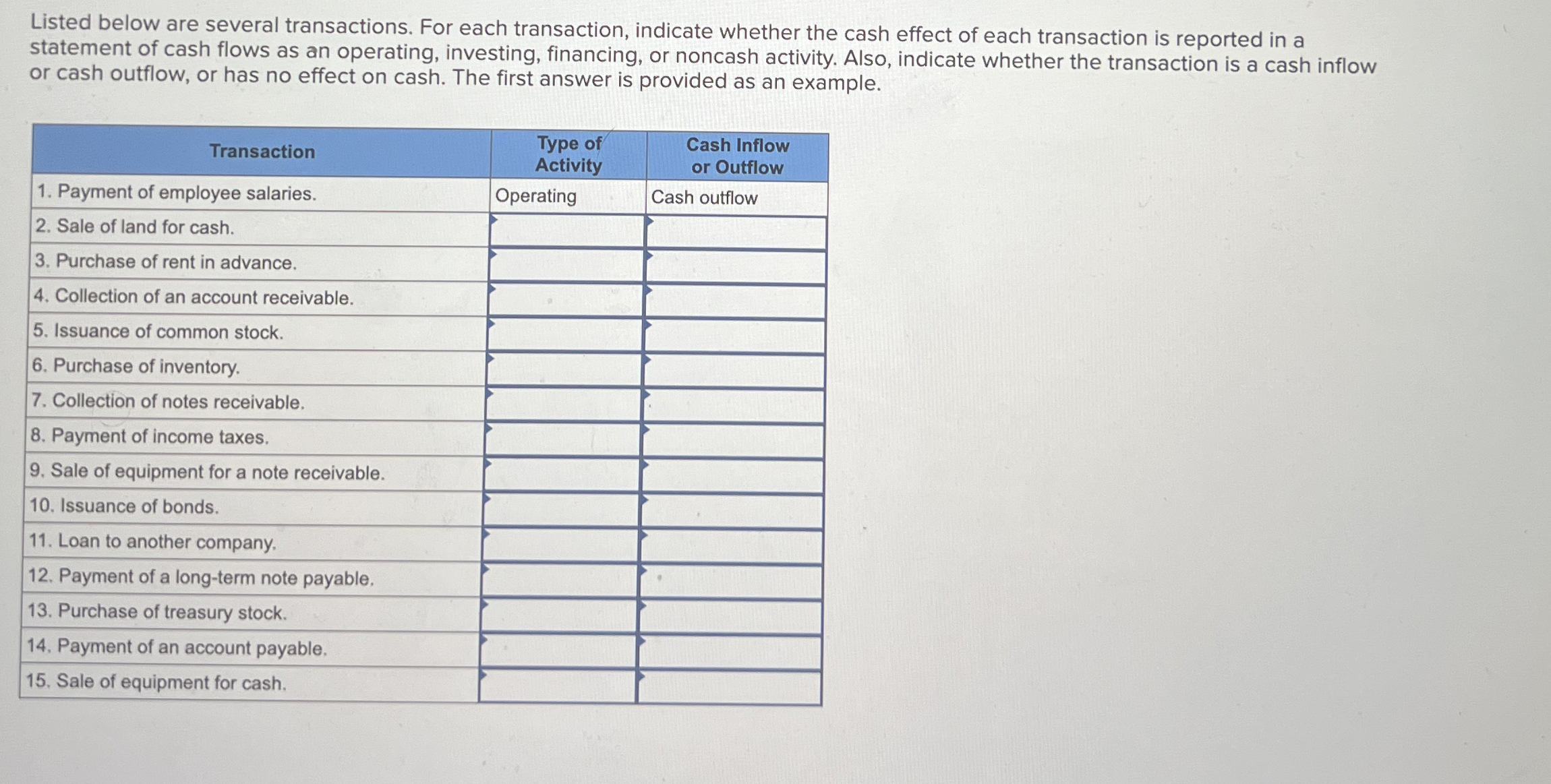 Listed below are several transactions. For each transaction, indicate whether the