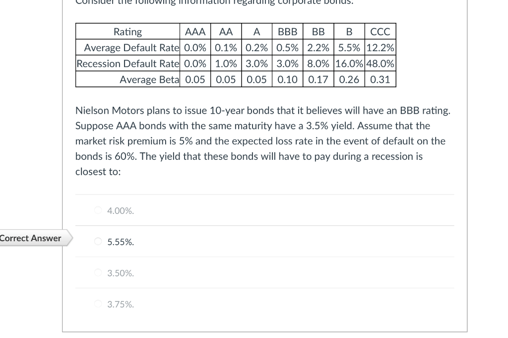  LITE 18 corporate Duius. Rating AAA AA A BBB BB B