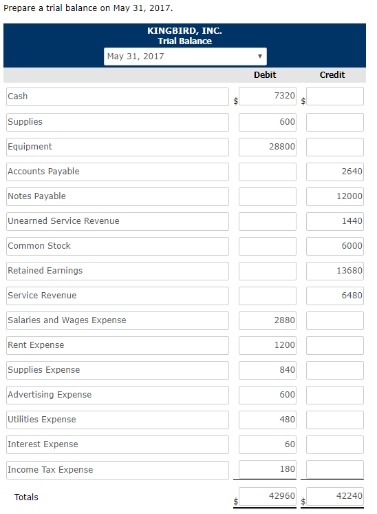 account payable at April 30 7 Issued gift certificates for future services