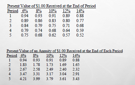YEARS. C.3.57 YEARS. D. 1.5 YEARS. THE HILLTOP CORPORATION IS CONSIDERING (AS