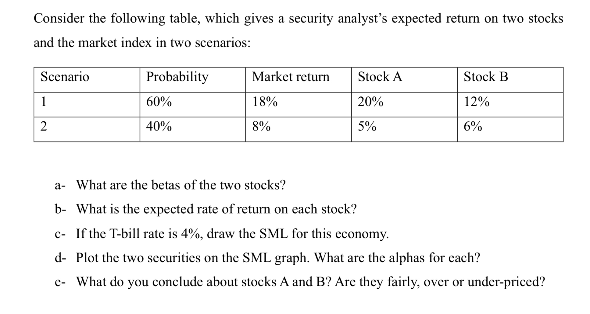  Consider the following table, which gives a security analyst's expected return
