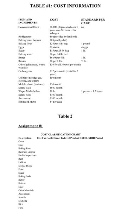 his schedule was to list all the key products or items that