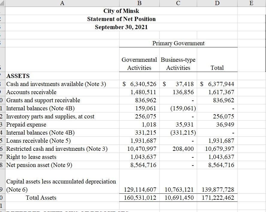 Which assets are the current assets and how do you calculate the