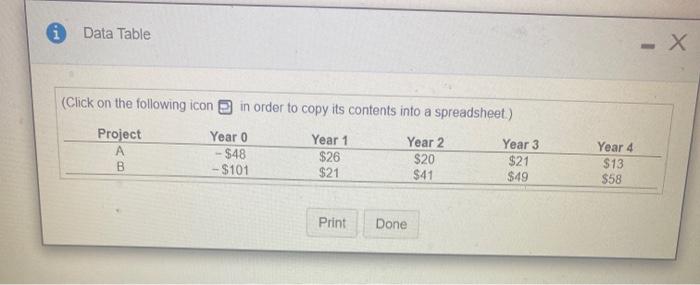 projects are given in the following table (s million) a. What are