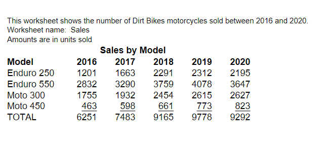 Chapter 2 Running Case Assignment: Analyzing Financial Performance Software skills: Spreadsheet charts
