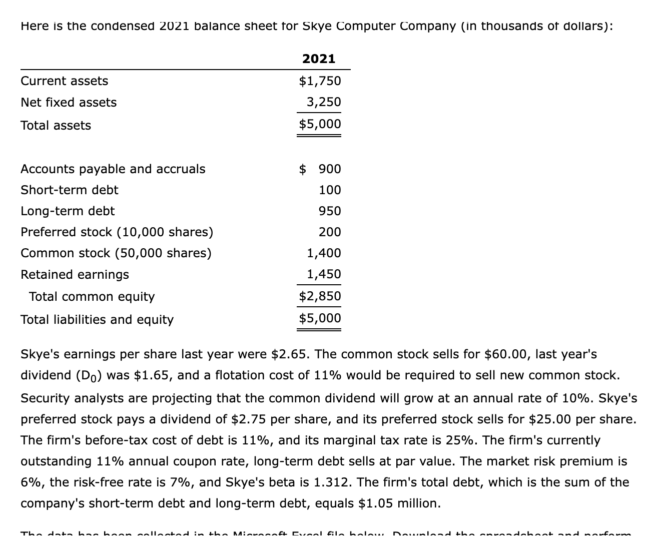 please help Here is the condensed 2021 balance sheet for Skye Computer
