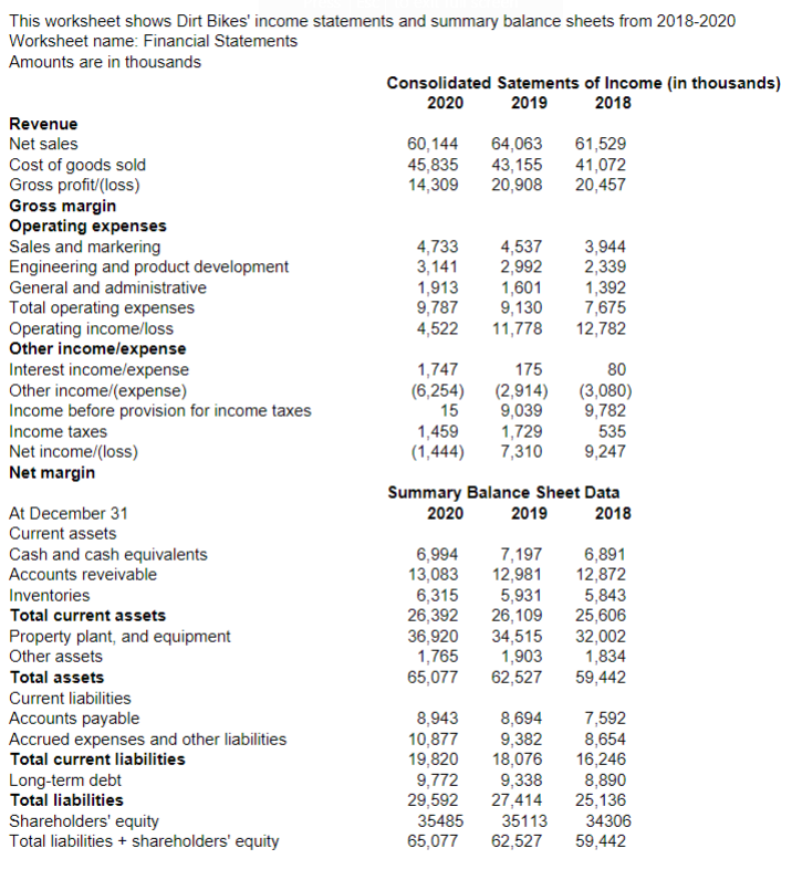 and formulas Business skills: Financial statement analysis As part of your analysis