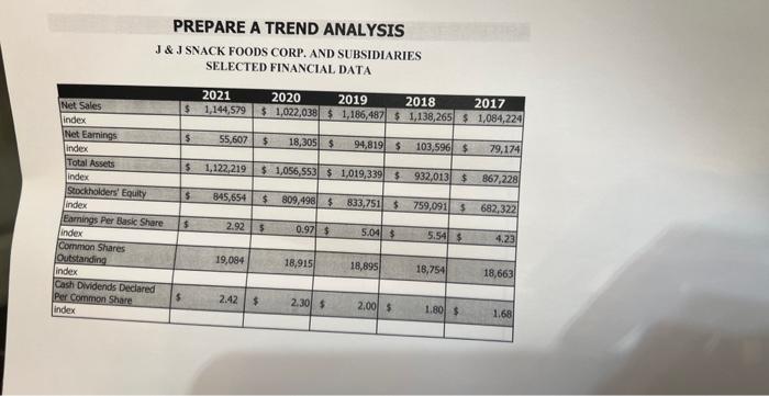 can i please get some help. PREPARE A TREND ANALYSIS J&J SNACK