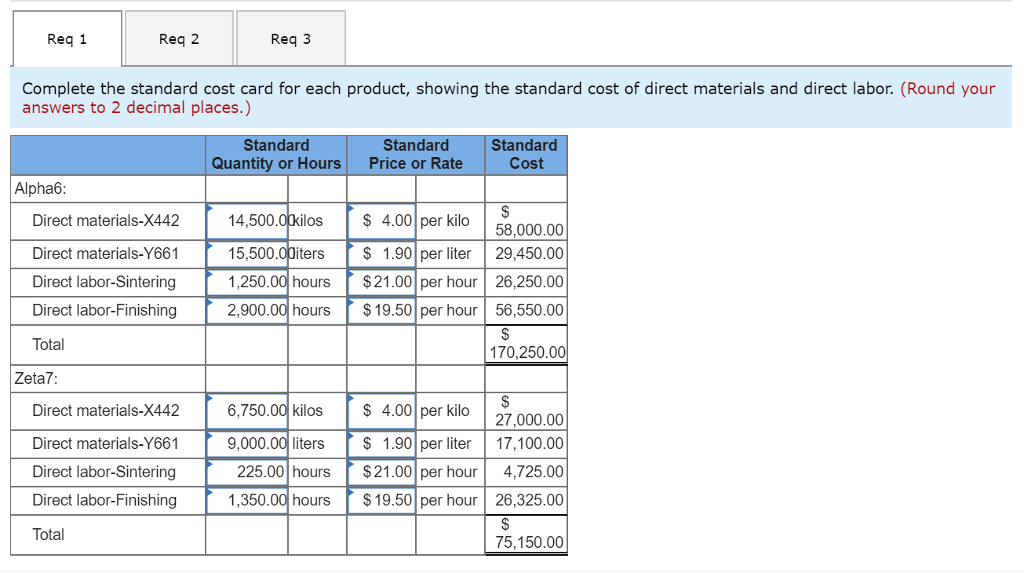 and Finishing. Each of the products uses two raw materials-X442 and Y661.