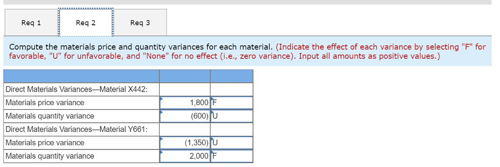 The company uses a standard cost system, with the following standards for