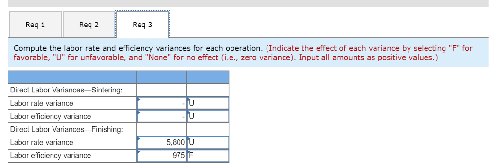 each product (on a per unit basis) Raw Material Standard Labor Time
