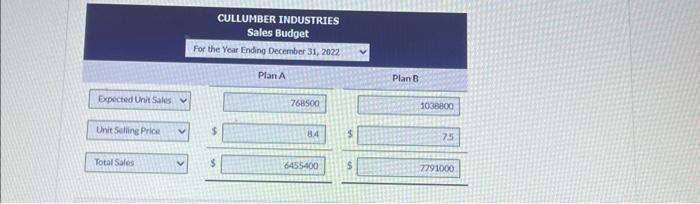 to 2 decimal places, es. 1.25) Cullumber Industries had sales in 2021