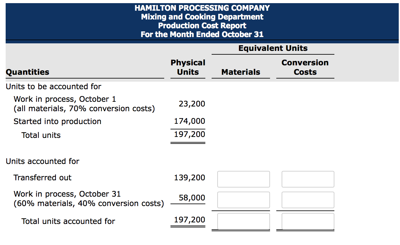 Hamilton Processing Company uses a weighted-average process cost system and manufactures a