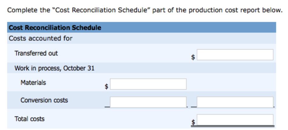 manufacturing activity for the month of October has just been completed. A