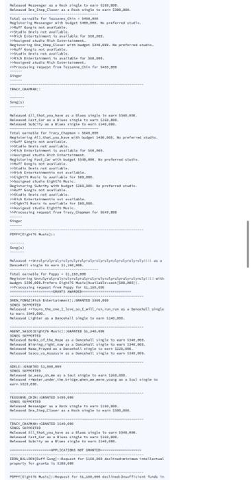 One_hit_meder Waan_Buss 50000 No 1 Sample Output 2 singer oNE_HIT_WENECR:S 5ong(s) Released