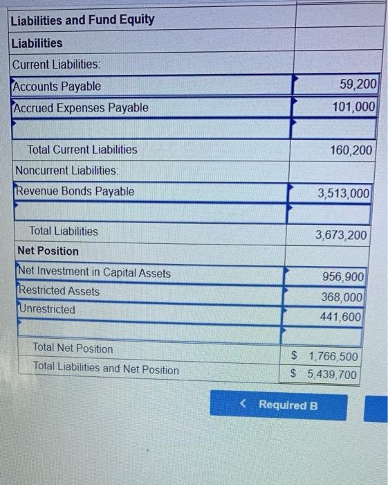 Also for my STATEMENT OF CASH FLOW I START IT BUT I