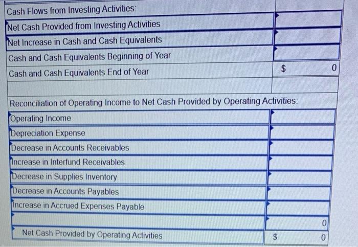 The Town of Weston has a Water Utility Fund with the following