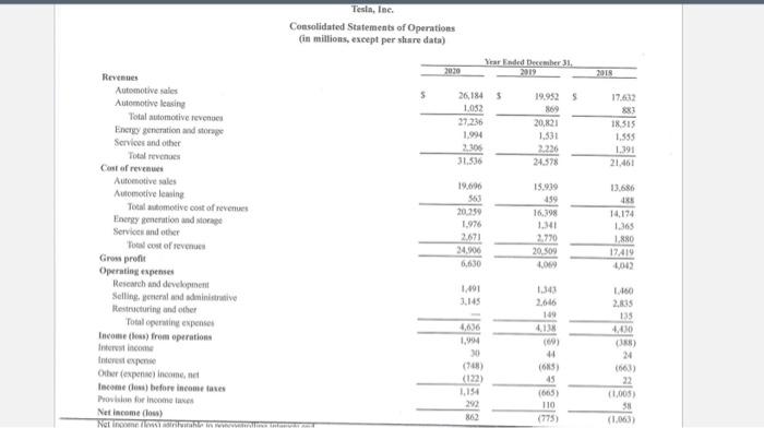 the Balance Sheet and Income Statement) for EACH of the years presented.