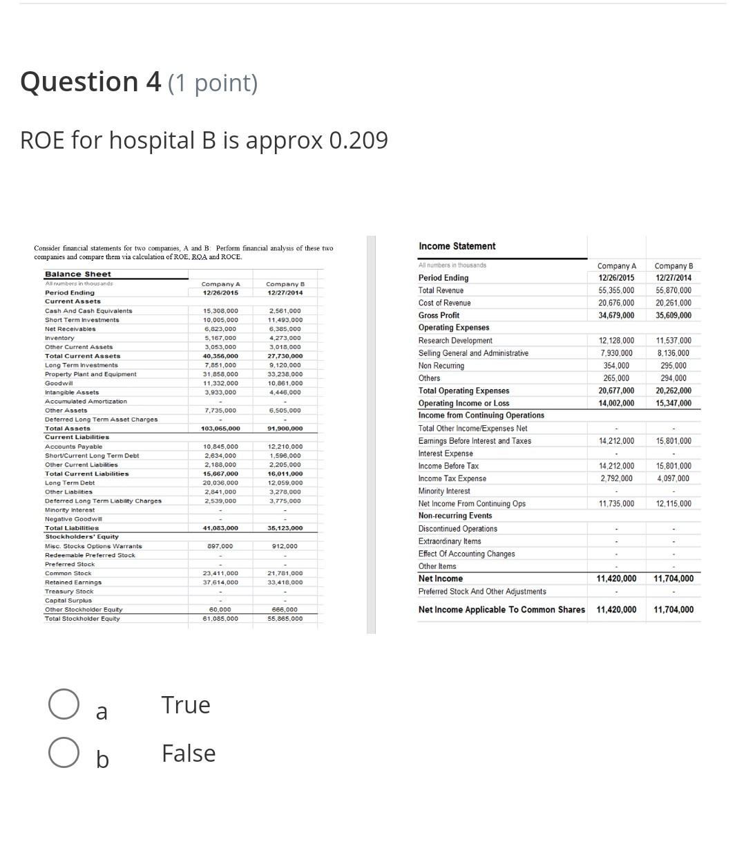Question 4 (1 point) ROE for hospital B is approx 0.209
