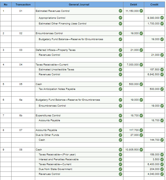 of the General Fund of the City of Monroe as of December