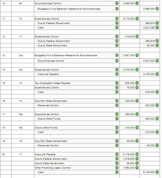 31, 2019, follow. $503,000 173, see CITY OF MONROE General Fund Balance