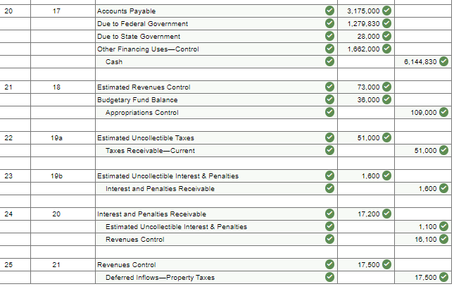 Sheet As of December 31, 2019 Assets Cash Taxes receivable $210, eee