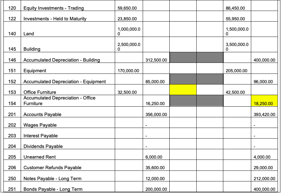 balances AND formatting information from IS tab. 2. Create statement of retained