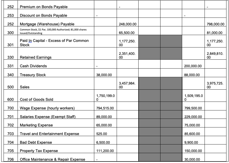earnings using July 31, 2020 adjusted balances AND formatting information from stmnt