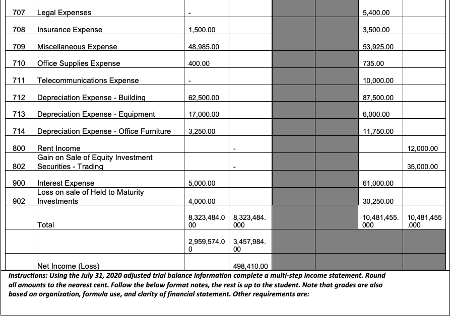 of RE tab. 3. Create classified balance sheet using July 31, 2020