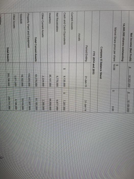 X Income Statement FYE 2014 and 2015 Period Ending 31 Jan 15