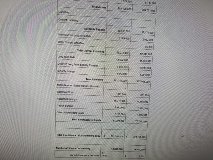 31-lan14 Total Sales S 485,651 000 S 476.294 000 Cost of Goods