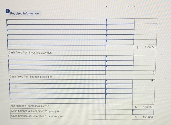all credits to Accounts Receivable reflect cash receipts from customers. (3) all