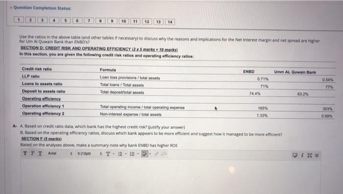 between the two banks:ENBD and Um Al-Quwain Bank for the year 2019