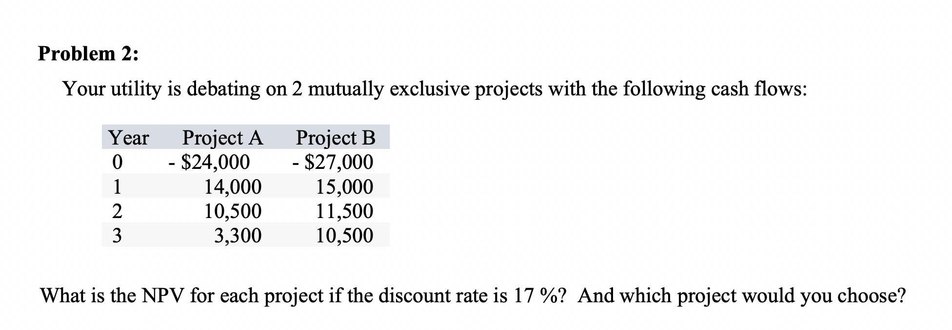  Problem 2: Your utility is debating on 2 mutually exclusive projects