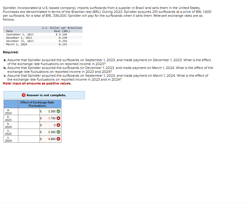  Spindler, Incorporated (a U.S.-based company), imports surfboards from a supplier in