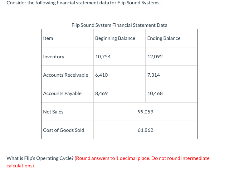  Consider the following financial statement data for Flip Sound Systems: Flip