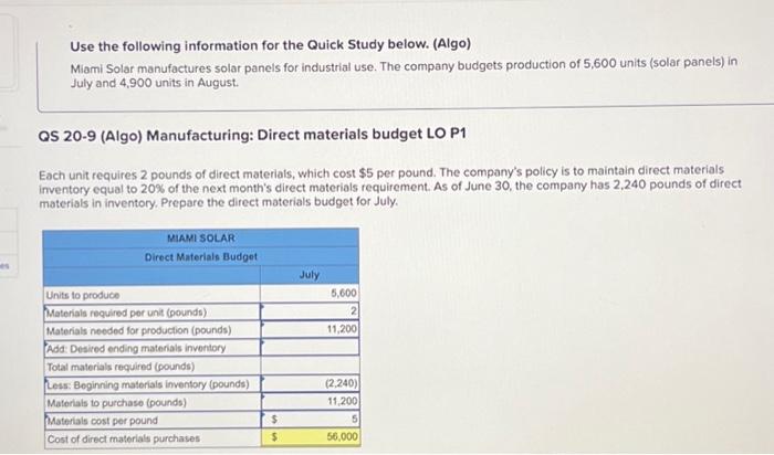 Solar manufactures solar panels for industrial use. The company budgets production of
