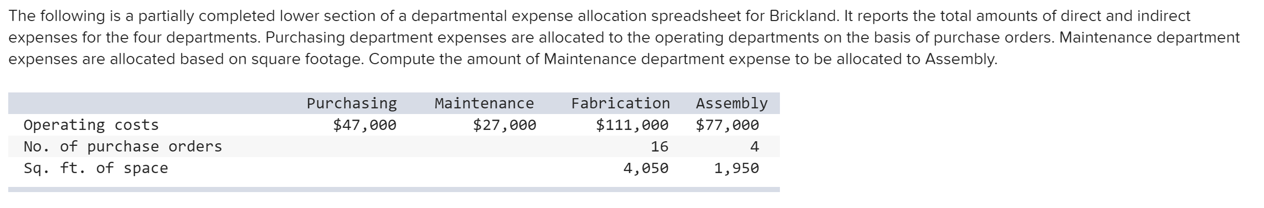 The following is a partially completed lower section of a departmental expense