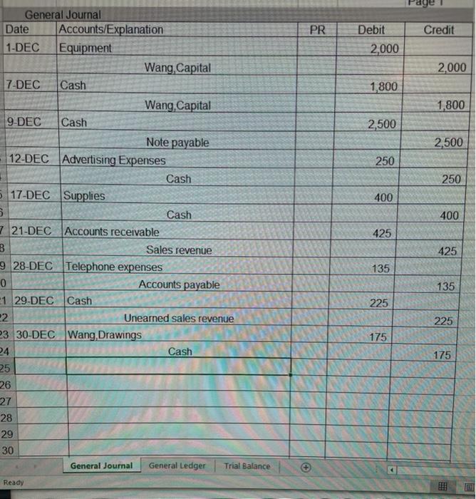general journal i posted, check figure for trial balance total: $7085 (from