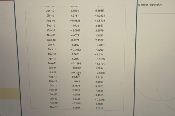 stock is (Round to four decimal places.) Returns (\%) ig linear regression.