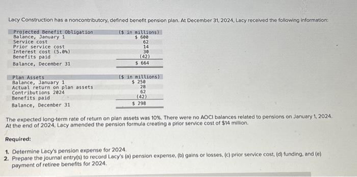  Lacy Construction has a noncontributory, defined benefit pension plan. At December