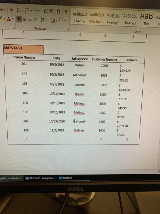 made purchases from Martinez? b. Who has the largest credit limit? C.