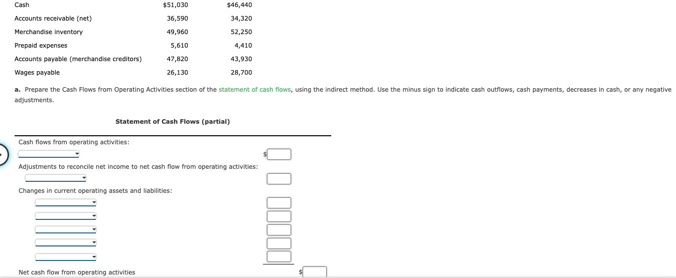  HELP WILL UPVOTE adjustments. Cash Flows from Operating Activitles-Indirect Method The