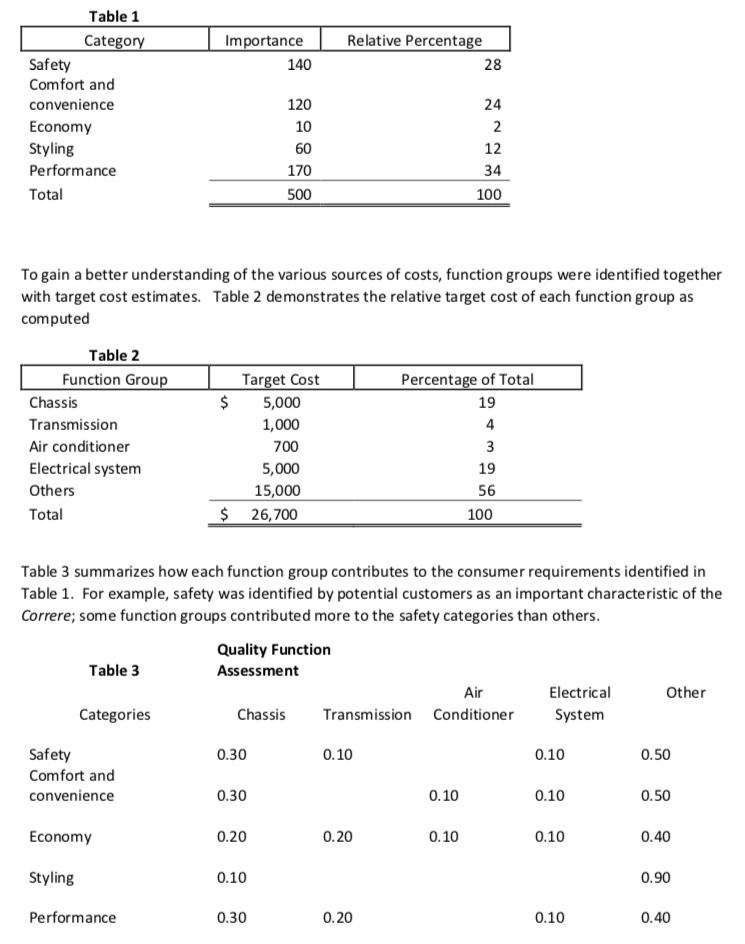 been beset with various challenges and Allegro Automotive(AA) headquartered in Italy was